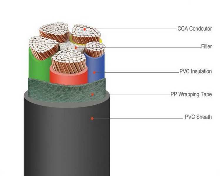 CCA(copper clad aluminum) conductor electric cable